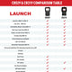 LAUNCH CR529 OBD2 Automotive Diagnostic Code Reader