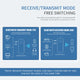 Bluetooth 5.3 Wireless Audio Transmitter Receiver 3.5mm AUX