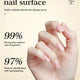 Fungal Nail Treatment Repair Serum