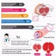 Male Penis Extender Stretcher Tension Device